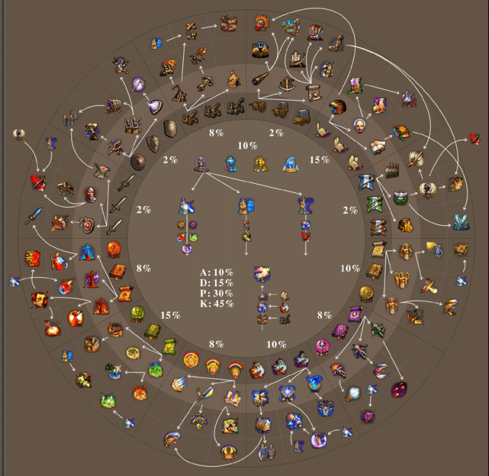 英雄无敌5终极技能为什么出不来2