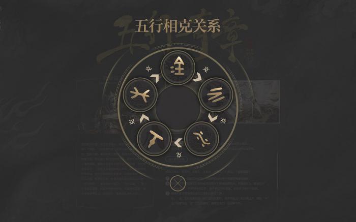 卧龙五行机制是什么2