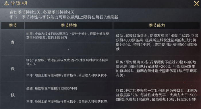 三国谋定天下隆中对春夏季节怎么玩_三国之中谋天下