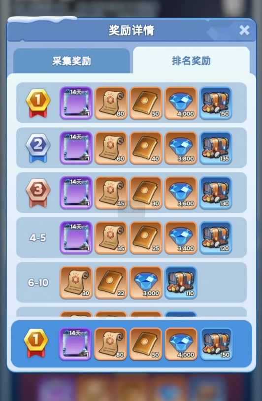 无尽冬日燃霜矿区怎么拿满低保奖励1