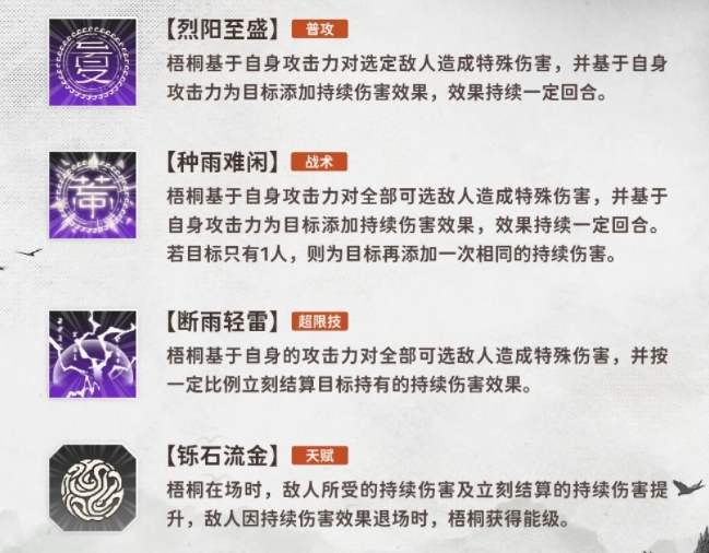 新月同行梧桐强度怎么样_新月同行最新强度榜