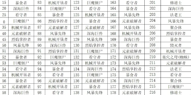 向僵尸开炮怎么击杀不同boss1