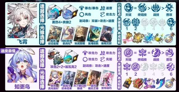 崩坏星穹铁道飞霄低金队怎么玩1