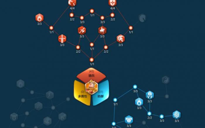 万国觉醒贝特朗技能是什么3