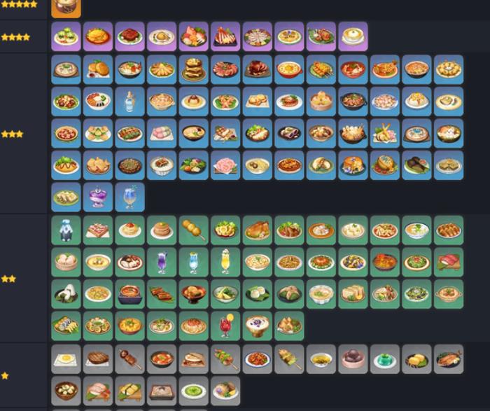 原神哪些食物性价比高1