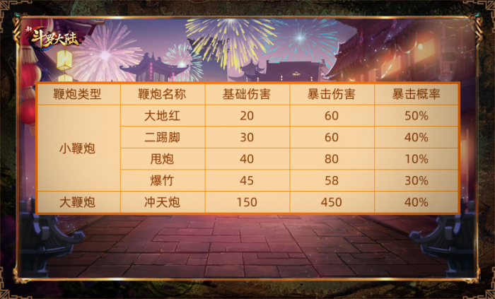 斗罗大陆鞭炮怎么放3