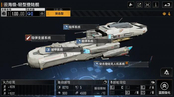 无尽的拉格朗日卫士配什么舰队2