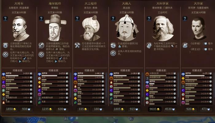 文明6大将军有什么特性1