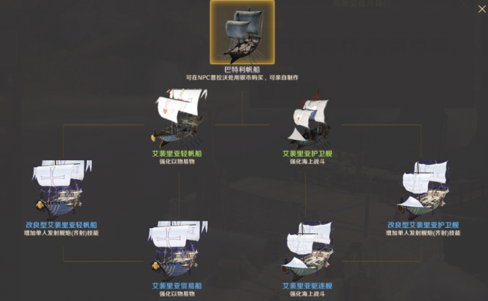 黑色沙漠巴特利帆船扩建材料有什么1