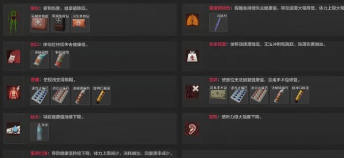 暗区突围绷带有什么作用3