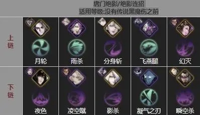 影之刃三技能如何组合2