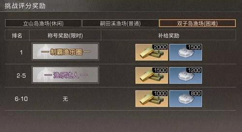 明日之后不羡仙称号怎么获得_明日之后所有称号 明日之后不羡仙称号怎么获得_明日之后所有称号