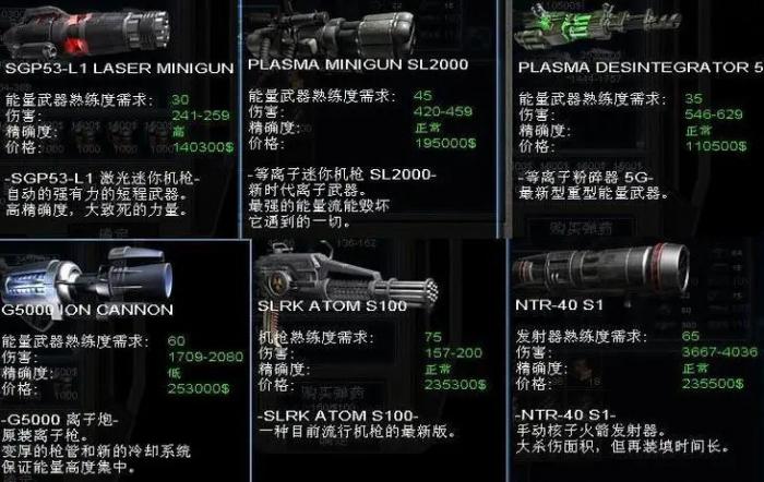 孤胆枪手2满级是多少1