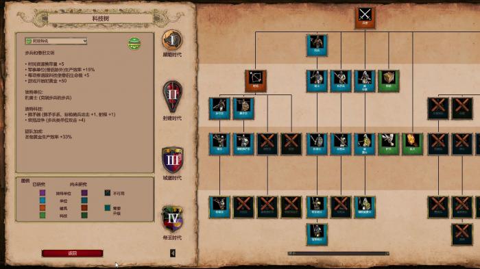 帝国时代2前期怎么发育武器_帝国时代2武器秘籍