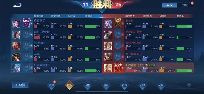 王者荣耀艾琳有哪些小技巧_王者荣耀中艾琳