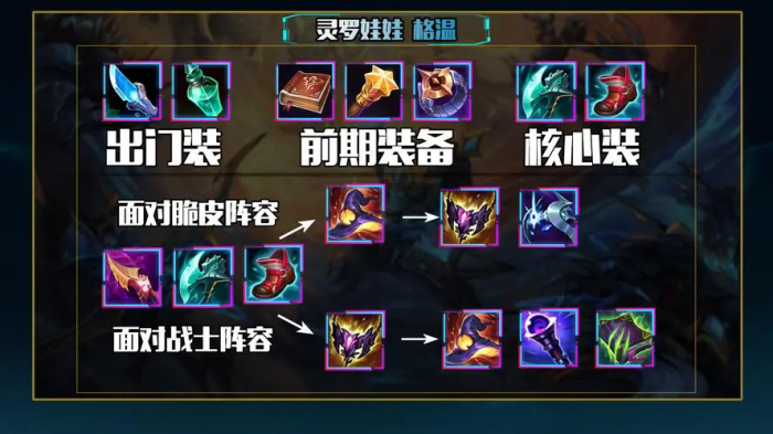 英雄联盟手游格温怎么玩_英雄联盟手游格温厉害吗