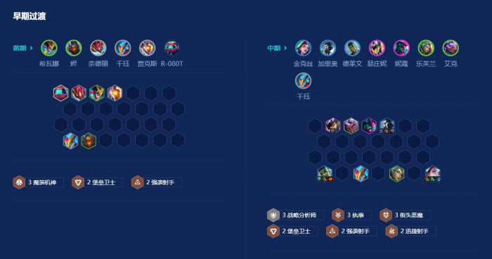 金铲铲之战执事金克丝怎么玩1