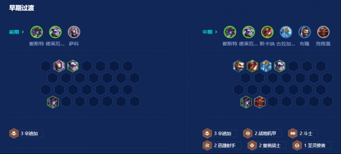 金铲铲之战辛迪加重装卡牌怎么玩2