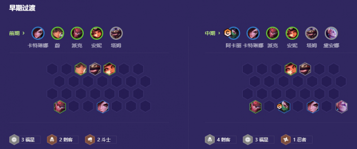 金铲铲之战四忍六刺怎么玩_金铲铲之战四忍六潜行