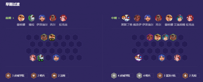 金铲铲之战皮城哨兵杰斯怎么玩2