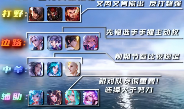 王者荣耀现版本哪些英雄好上分2