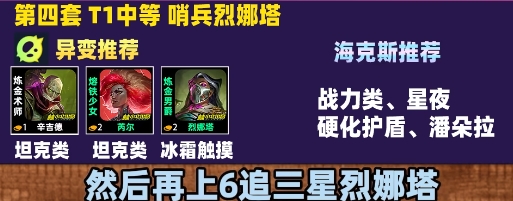 金铲铲之战哨兵烈娜塔怎么玩1