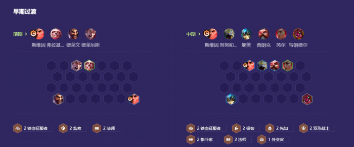 金铲铲之战羁绊追踪者怎么开3
