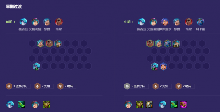 金铲铲之战S13佐伊主C怎么搭配阵容2