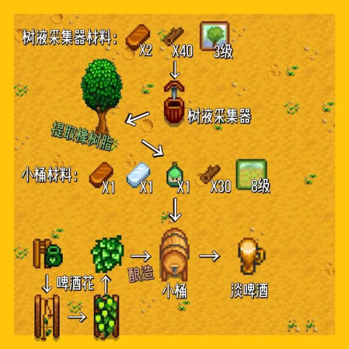 星露谷物语手游酿酒流怎么玩_星露谷物语1.5酿酒流