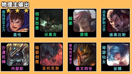 金铲铲之战6主宰盖伦怎么玩1