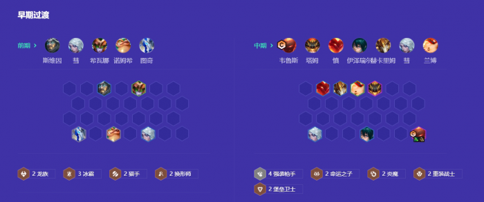 金铲铲之战命运维鲁斯怎么玩3