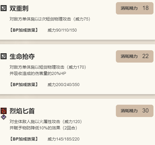 《歧路旅人：大陆的霸者》薇欧拉角色介绍8