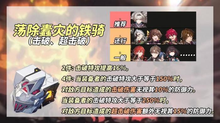 《崩坏星穹铁道》2.3新遗器刷取攻略2