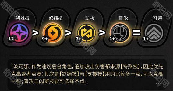 《绝区零》1.6版本波可娜培养攻略3