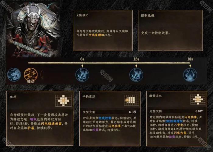 《龙息神寂》暴虐之角拜昂弗雷平民打法攻略2