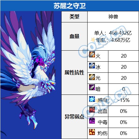 《DNF》金秋版本苏醒之森副本打法攻略7