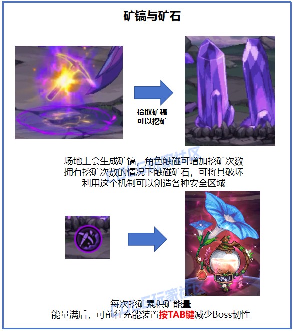 《DNF》金秋版本苏醒之森副本打法攻略8