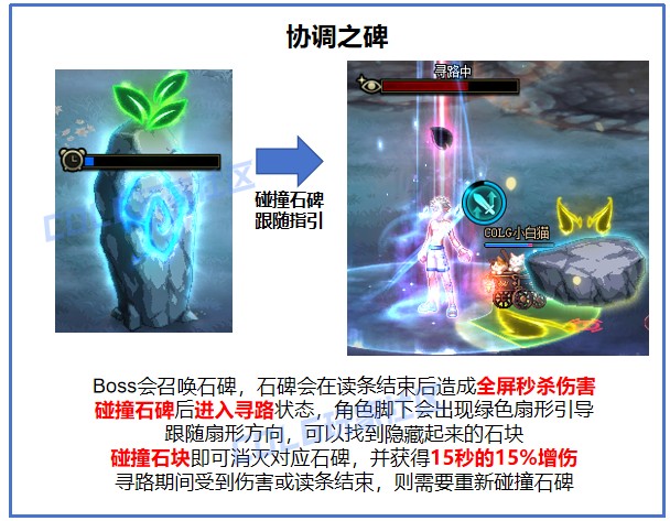 《DNF》金秋版本苏醒之森副本打法攻略12