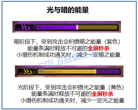 《DNF》金秋版本苏醒之森副本打法攻略14