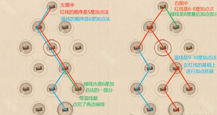 《这城有良田》红客卿天赋加点攻略2