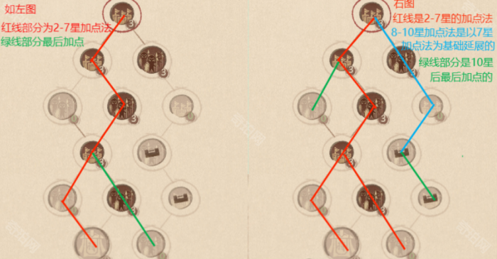 《这城有良田》红客卿天赋加点攻略3