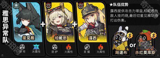 《绝区零》1.5版本全角色主流配队一览7