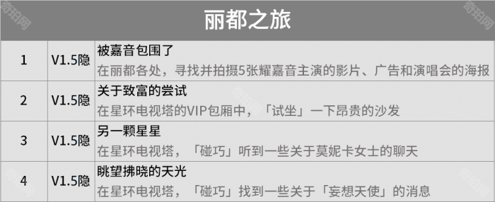 《绝区零》被嘉音包围了成就攻略2