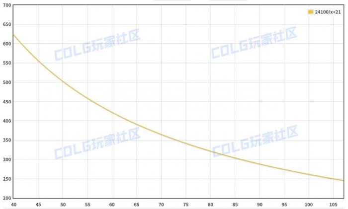 《DNF》属强玉攻强玉选择攻略6
