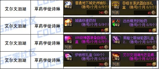 《DNF》雾神困难新版本可兑换道具一览15