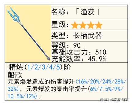 《原神》艾梅莉埃武器选择攻略7