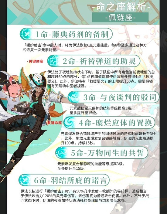 原神伊法天赋武器配队怎么养成2