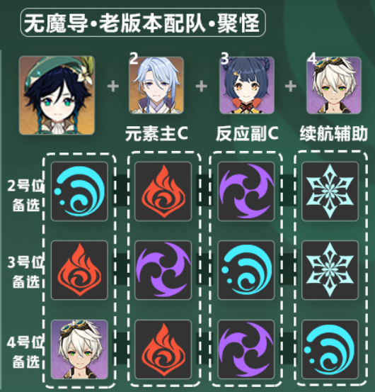 原神新版温迪怎么配队4