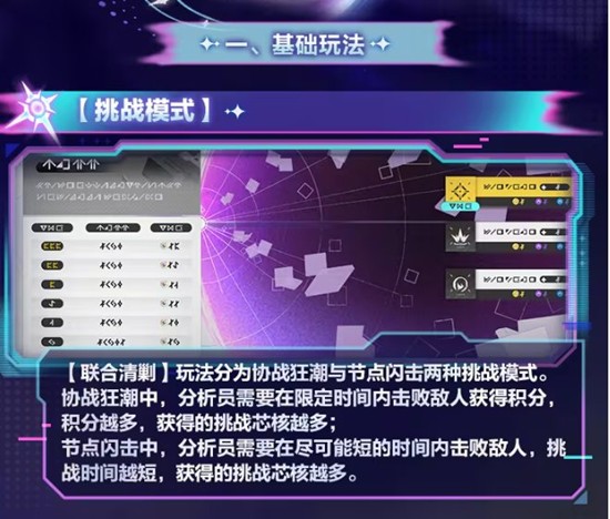 尘白禁区清剿怎么玩3