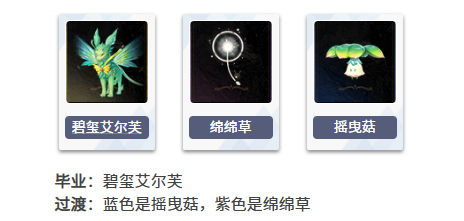 二重螺旋赛琪魔灵带哪个好2